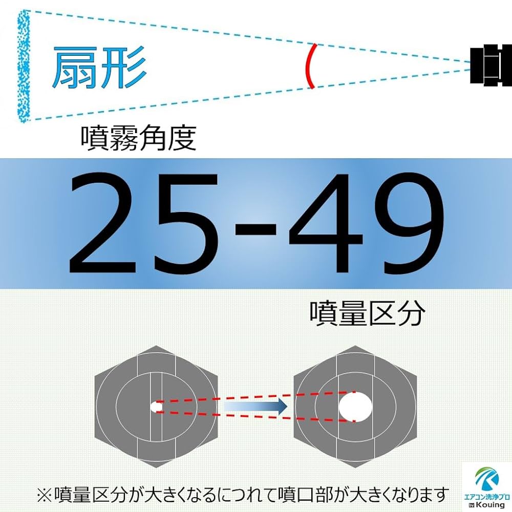 Amazon | いけうち ノズル VNPシリーズ 高圧均等扇形ノズル 1/8M